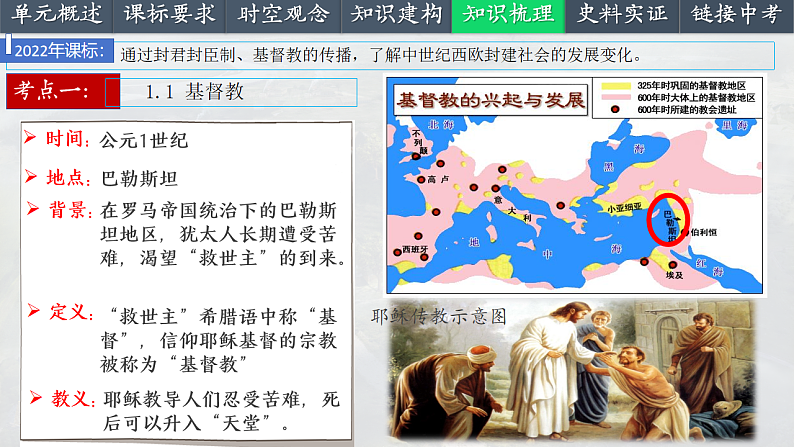 2025中考一轮复习24 封建时代的欧洲（课件）第6页