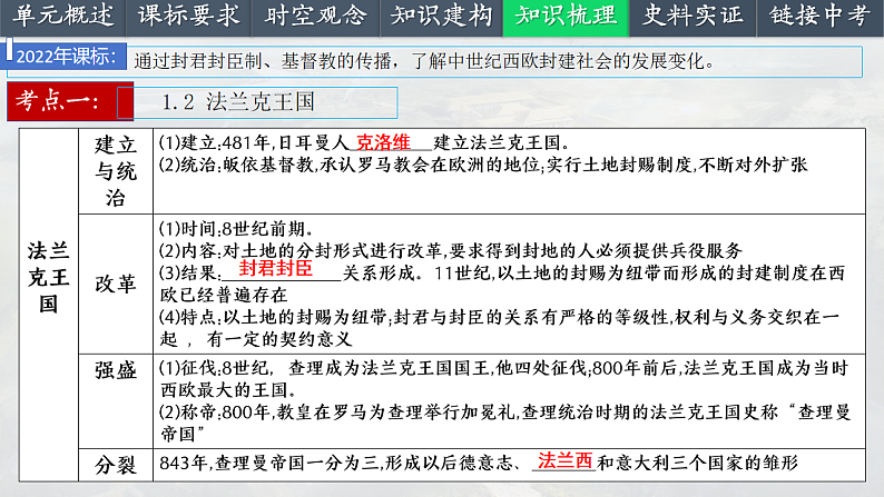 2025中考一轮复习24 封建时代的欧洲（课件）第8页
