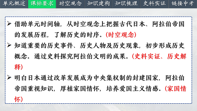 2025中考一轮复习25 封建时代的亚洲国家（课件）第3页