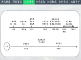 2025中考一轮复习25 封建时代的亚洲国家（课件）