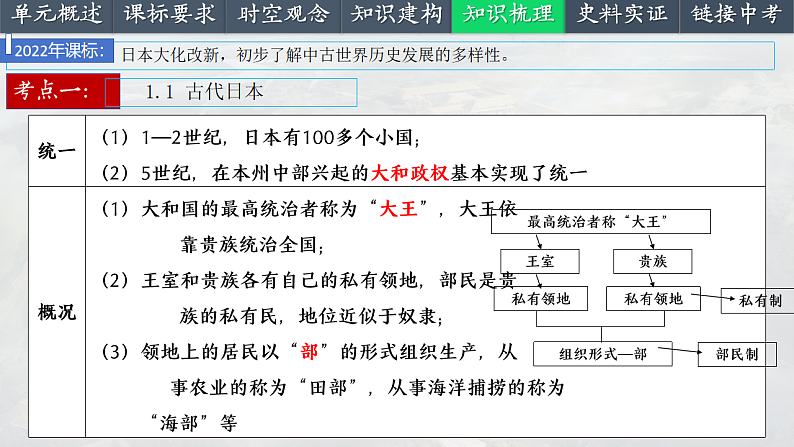 2025中考一轮复习25 封建时代的亚洲国家（课件）第6页