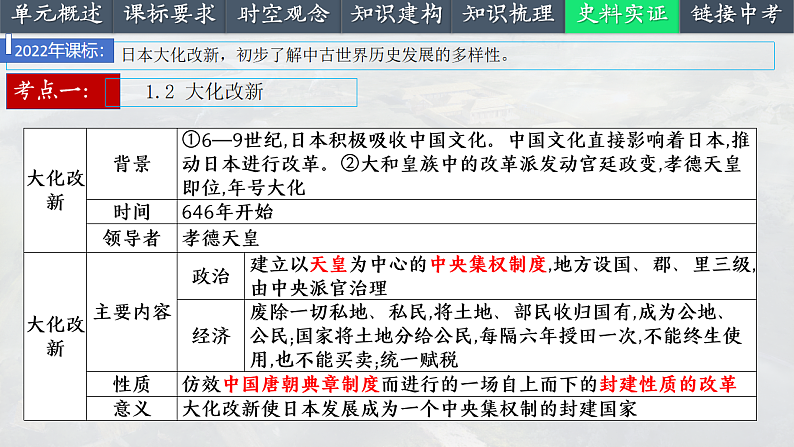 2025中考一轮复习25 封建时代的亚洲国家（课件）第8页