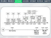 2025中考一轮复习26 走向近代（课件）