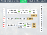 2025中考一轮复习26 走向近代（课件）
