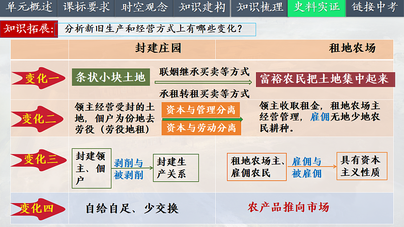 2025中考一轮复习26 走向近代（课件）第7页