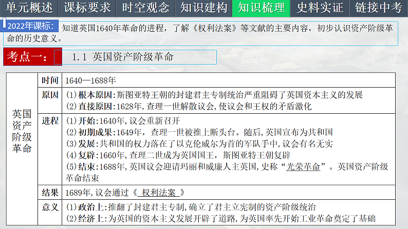 2025中考一轮复习27 资本主义制度的初步确立（课件）第6页