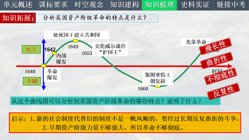 2025中考一轮复习27 资本主义制度的初步确立（课件）第7页