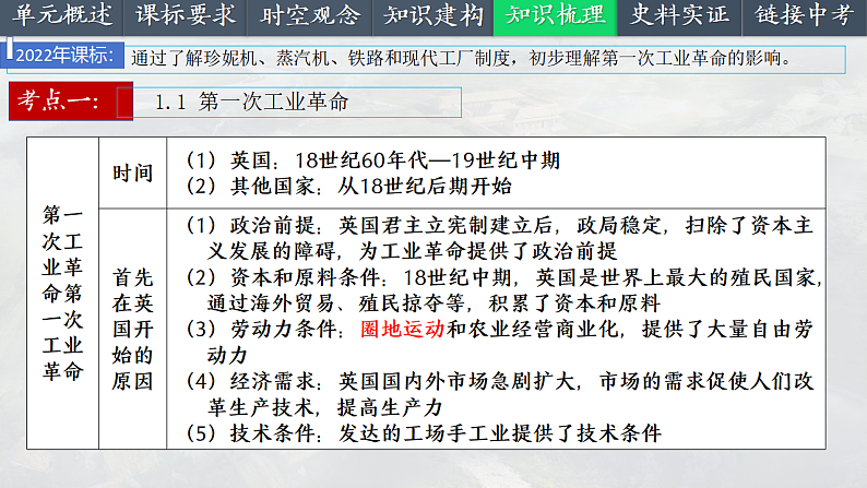 2025中考一轮复习28 工业革命和国际共产主义运动的兴起（课件）第6页