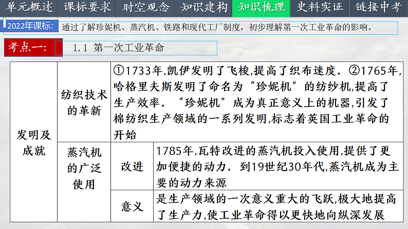 2025中考一轮复习28 工业革命和国际共产主义运动的兴起（课件）第7页