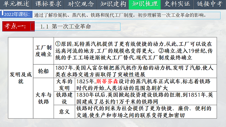 2025中考一轮复习28 工业革命和国际共产主义运动的兴起（课件）第8页