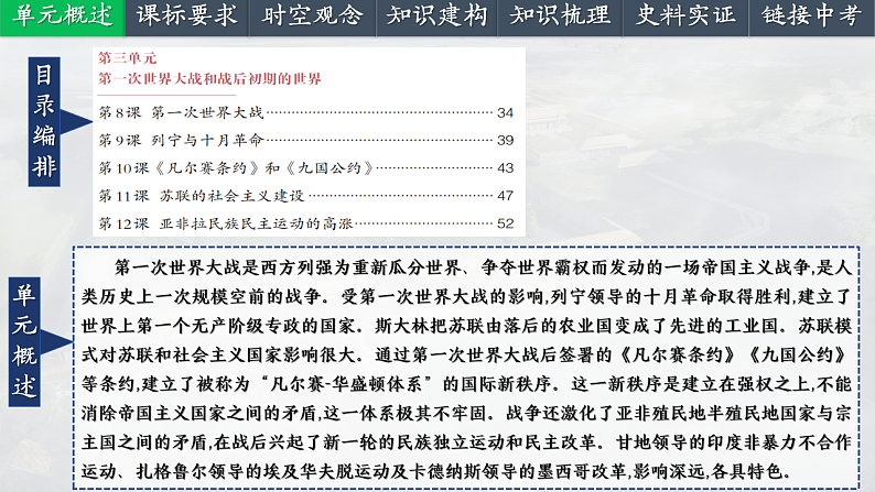 2025中考一轮复习31 第一次世界大战和战后初期的世界（课件）第2页