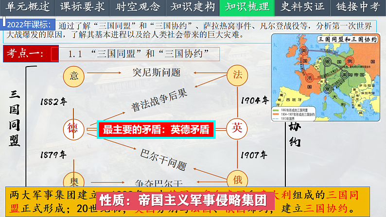 2025中考一轮复习31 第一次世界大战和战后初期的世界（课件）第6页