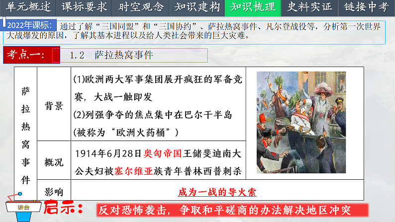 2025中考一轮复习31 第一次世界大战和战后初期的世界（课件）第7页