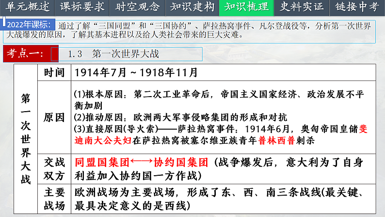 2025中考一轮复习31 第一次世界大战和战后初期的世界（课件）第8页