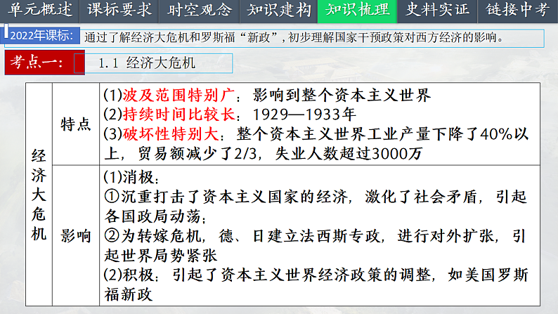 2025中考一轮复习32 经济大危机和第二次世界大战（课件）第7页