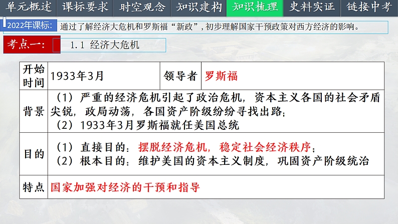 2025中考一轮复习32 经济大危机和第二次世界大战（课件）第8页