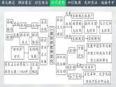 2025中考一轮复习33 二战后的世界变化（课件）