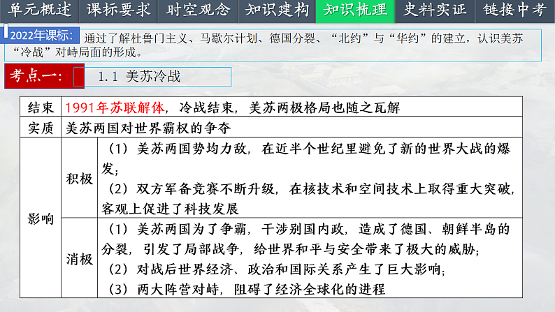 2025中考一轮复习33 二战后的世界变化（课件）第5页