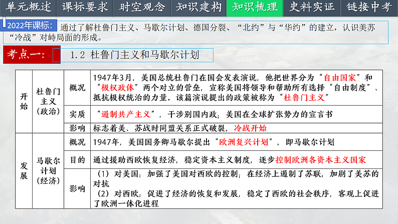 2025中考一轮复习33 二战后的世界变化（课件）第7页