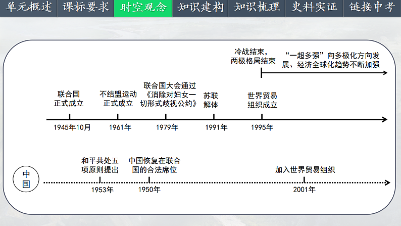 2025中考一轮复习34 走向和平发展的世界（课件）第3页