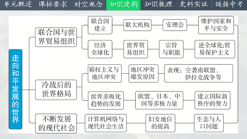 2025中考一轮复习34 走向和平发展的世界（课件）第4页