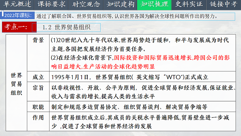 2025中考一轮复习34 走向和平发展的世界（课件）第6页