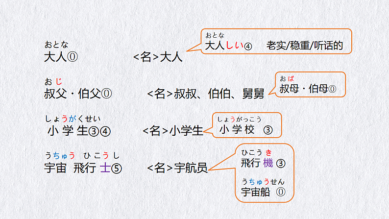 标日第35课第4页