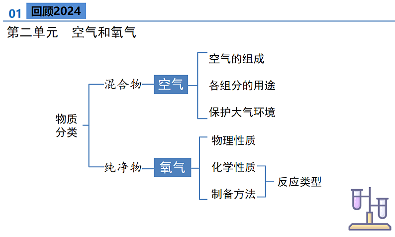 【开学第一课】2025年春节初中化学（人教版2024）九年级下册课件第7页