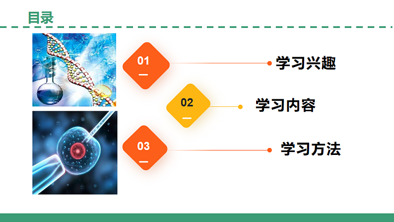 【开学第一课】2025年春季高中生物高二下学期（人教版2019选择性必修3）开学第一课课件第2页