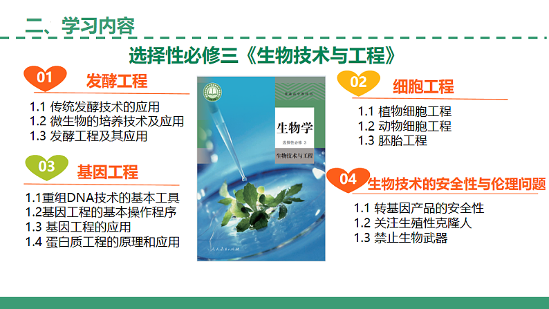 【开学第一课】2025年春季高中生物高二下学期（人教版2019选择性必修3）开学第一课课件第4页