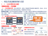 新高考历史一轮复习课件 政治制度(1)