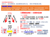 新高考历史一轮复习课件 政治制度(1)