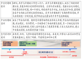 新高考历史一轮复习课件 中古时期的世界