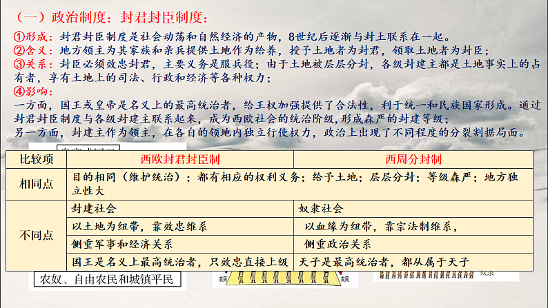 新高考历史一轮复习课件 中古时期的世界第4页