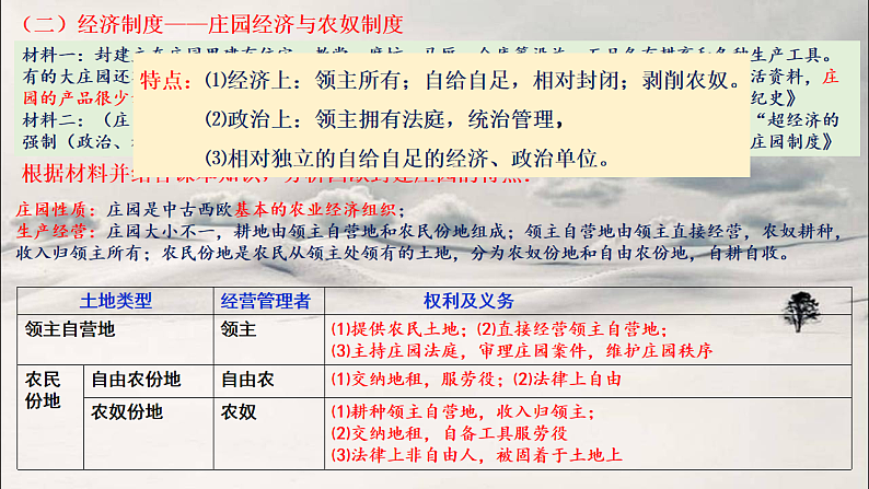新高考历史一轮复习课件 中古时期的世界第5页