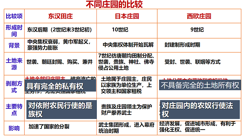 新高考历史一轮复习课件 中古时期的世界第7页
