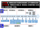新高考历史一轮复习课件 中华文明的起源与早期国家