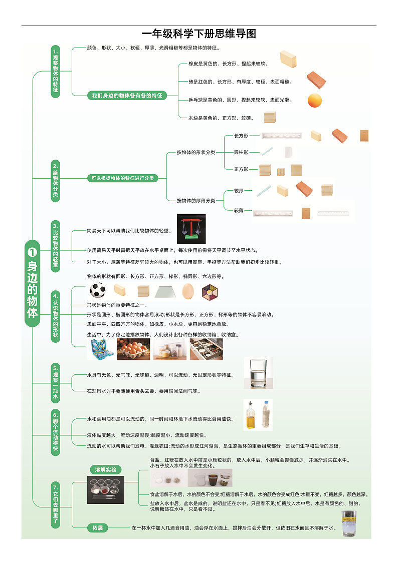 小学科学新教科版一年级下册全册思维导图（2025春）第1页