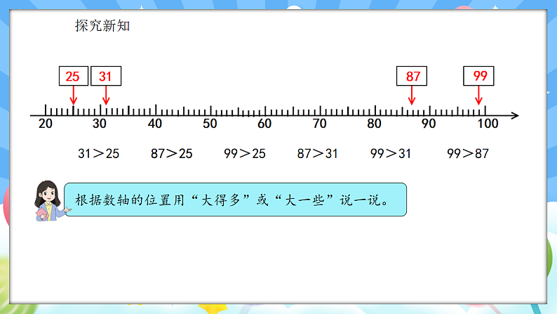 人教版(2024)数学一年级下册 3.6 比较大小（2）(课件）第7页