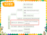 西師大2024數(shù)學(xué)一年級數(shù)學(xué)下冊 第七單元 第三課時 圖形的認識 PPT課件