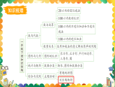 西師大2024數(shù)學(xué)一年級數(shù)學(xué)下冊 第七單元 第五課時 認識人民幣 PPT課件