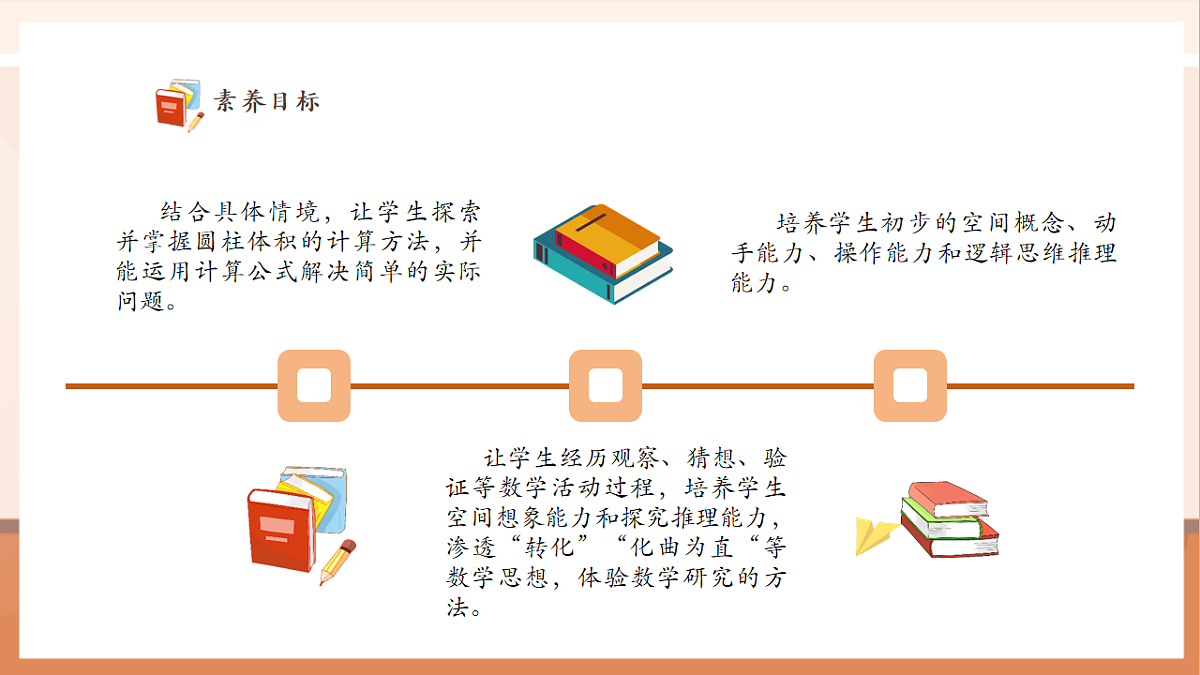 北师大版六下1.3《 圆柱的体积》（课件）.pptx第3页