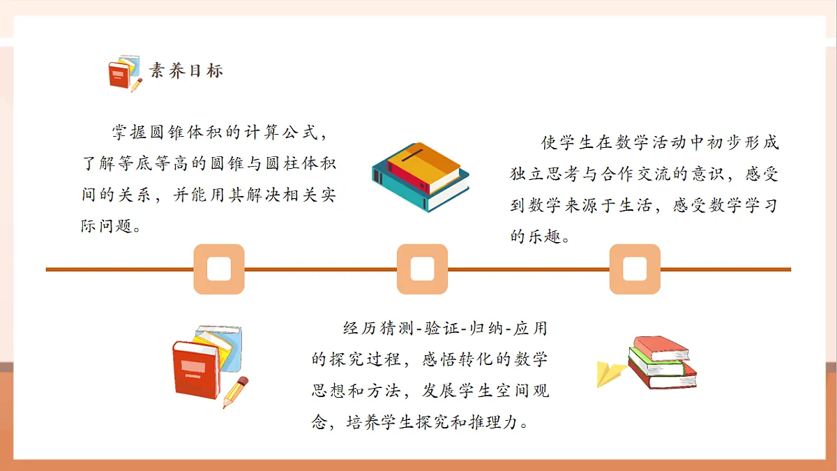 北师大版六下1.4《圆锥的体积》（课件）第3页