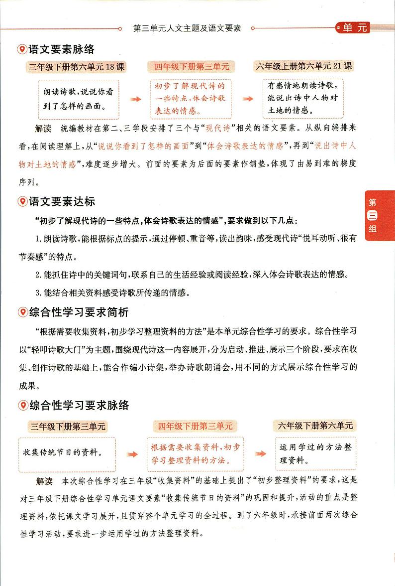 部编版小学语文四年级下册第三单元【教材全解】第3页
