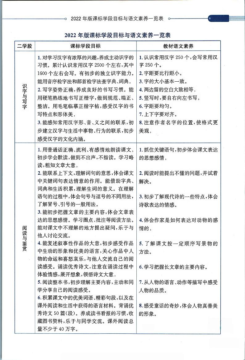 部编版小学语文四年级下册第一单元【教材全解】第2页