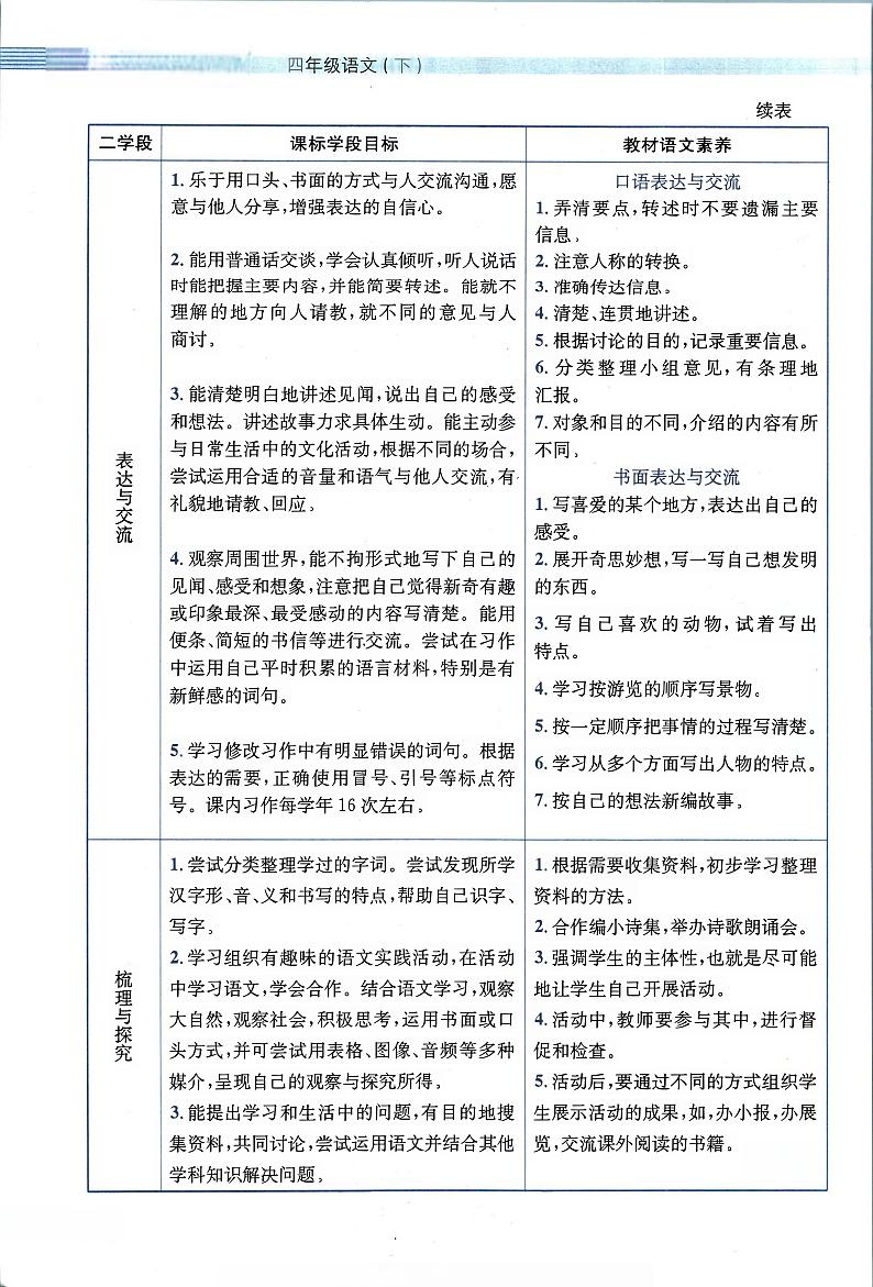 部编版小学语文四年级下册第一单元【教材全解】第3页
