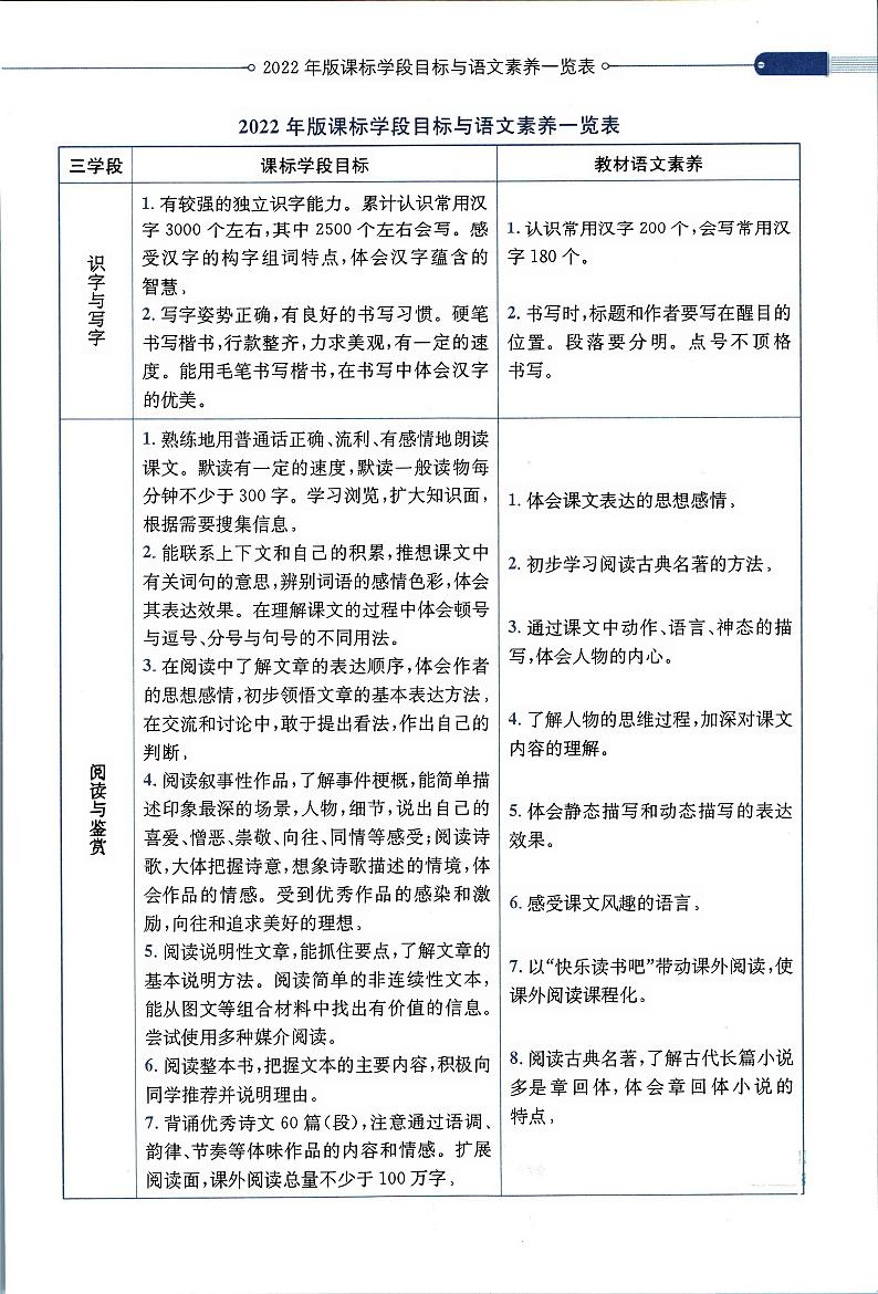 部编版小学语文五年级下册第一单元【教材全解】第2页