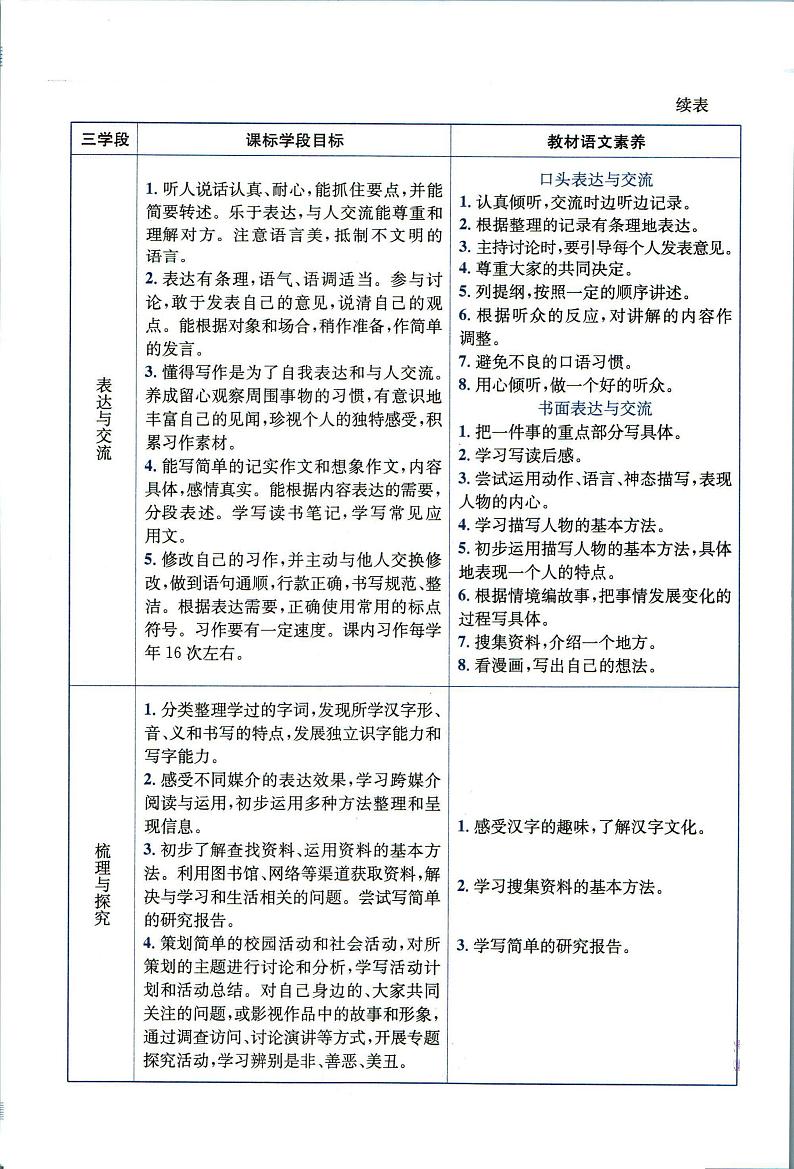 部编版小学语文五年级下册第一单元【教材全解】第3页