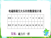 青岛版（五四制）科学五下14《通电的线圈二》课件