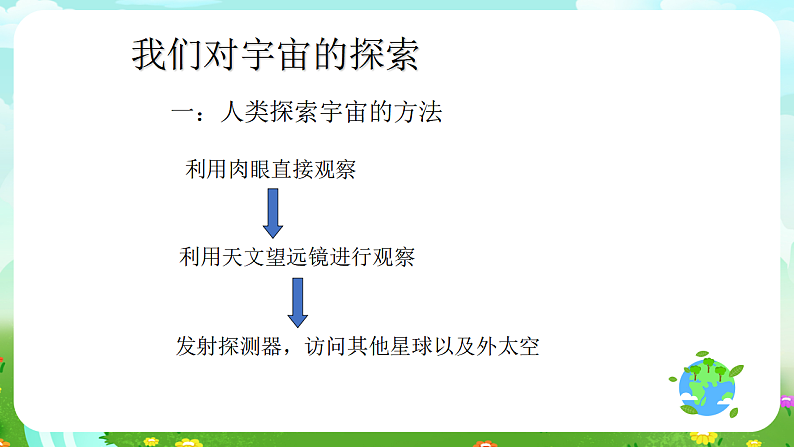 青岛版（五四制）科学五下18《探索宇宙2》课件第4页